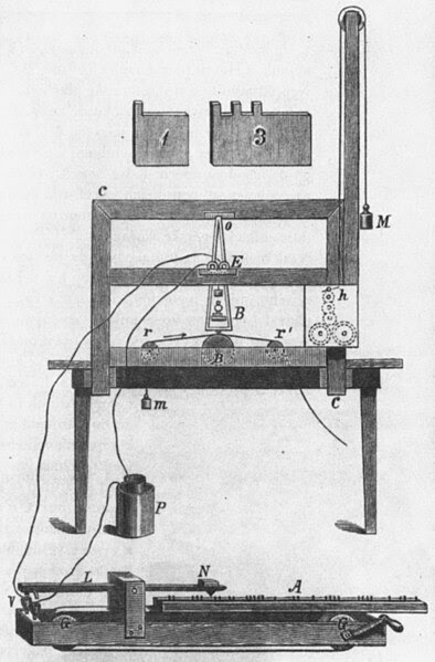 File:Morse telegraph.jpg