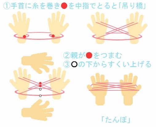心に強く訴える幼児 向け あやとり やり方 イラスト 最高のカラーリングのアイデア
