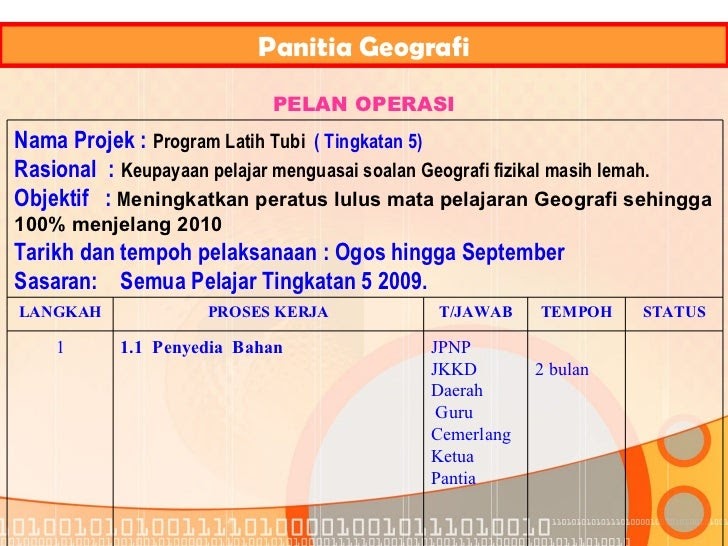 Soalan Graf Geografi Tingkatan 3 - Buku Resep h