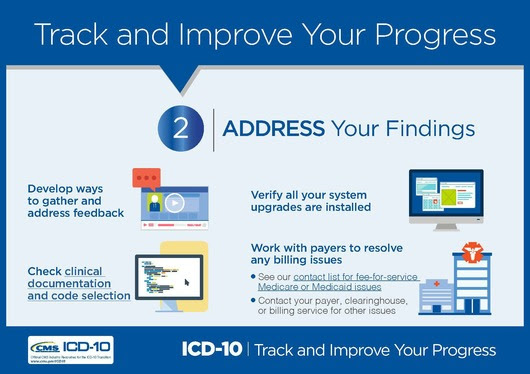 ICD-10 Next Steps Infographic