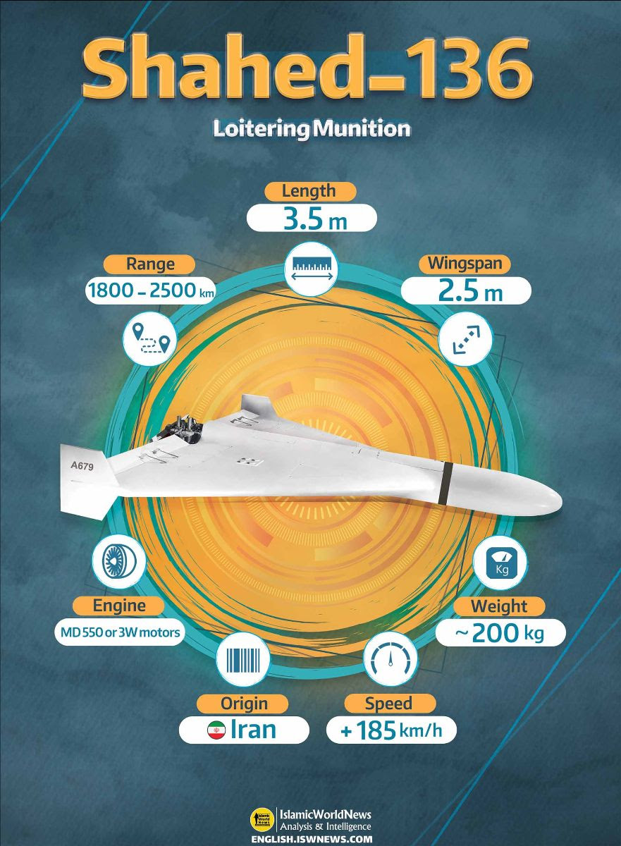 Infographic showing the Shahed-136 specifications.