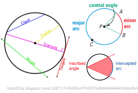 Unit 10 Circles Homework 2 Central Angles Arc Measures And ...