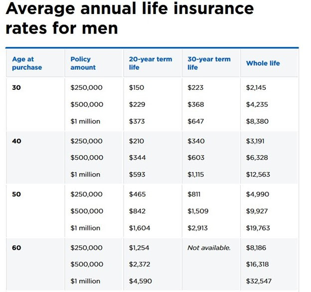 We did not find results for: What Age Should You Buy Life Insurance Sbli
