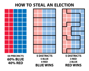 Gerrymandering - Wikipedia