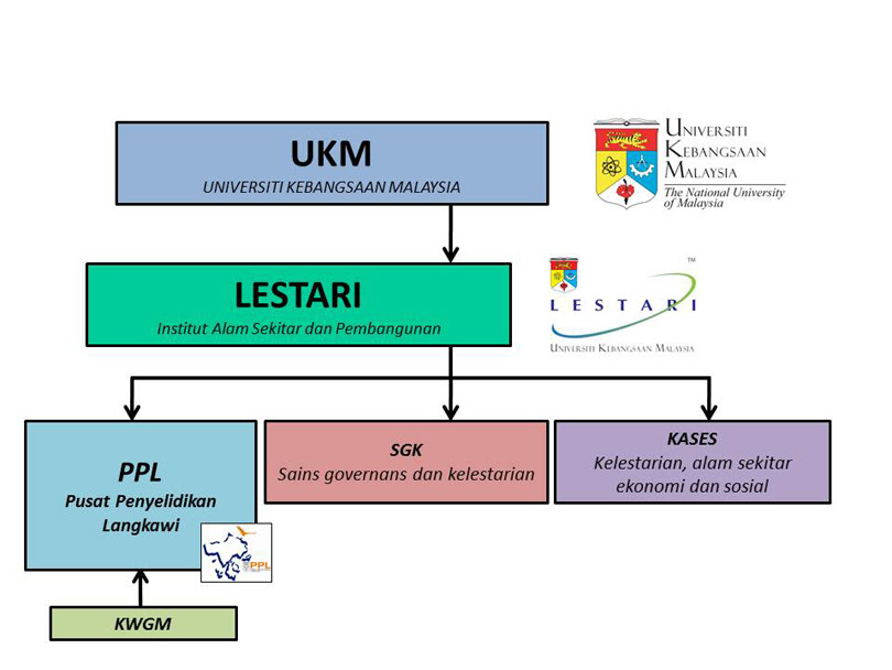 Soalan Berkaitan Integriti - Selangor u