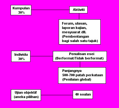 Contoh Forum Bahasa Melayu Lisan - Contoh Soal2