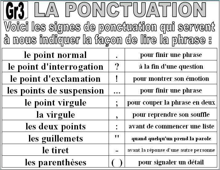 Resultado de imagen de les signes de ponctuation