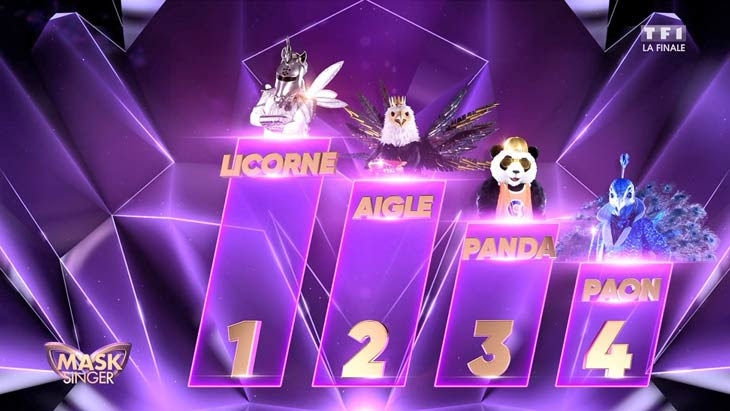 Plusieurs semaines après la fin de mask singer, karl zéro est revenu ce lundi matin dans ça fait du bien (europe 1) sur son étonnante pendant des semaines, la première saison de la nouvelle émission de tf1, mask singer a agité la toile. Resume Mask Singer 2019 Debrieff Prime 6 Grande Finale Redondante Ou Les Ordis Vocaux Tombent En Panne Le Gagnant Est
