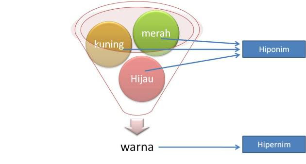 Contoh Dari Homograf Homofon Dan Homonim - Kontrak Kerja