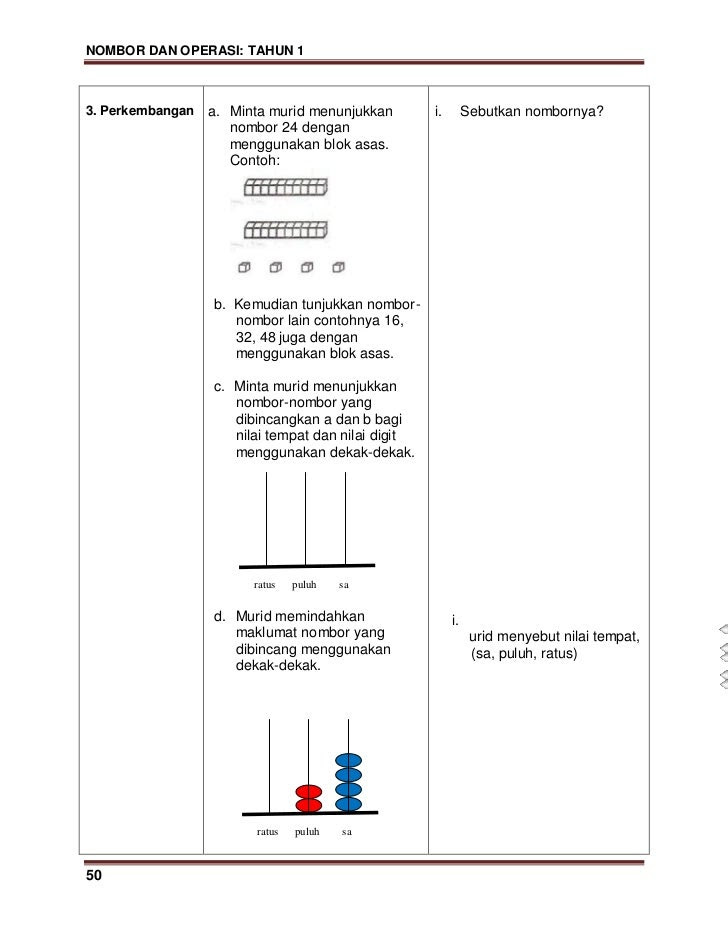 Contoh Soalan Nilai Digit - Kecemasan y