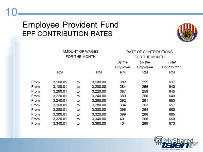 employer contribution to epf