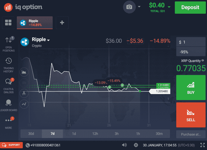 Coinswitch is one of the best crypto exchange aggregators in the world, supporting most of the countries in the world, including india. 7 Best Cryptocurrency Wallets In India To Buy Ripple Litecoin Or Bitcoin