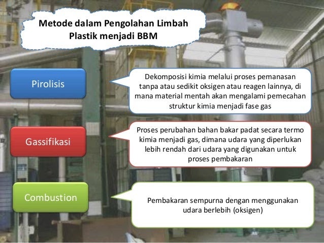 Makalah Pemanfaatan  Limbah  Plastik Menjadi Bahan Bakar Minyak