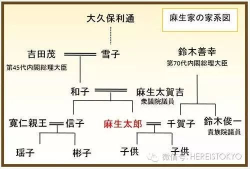 松下 幸之助 家 系図 Mxvattaxy