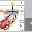 Exemple Allégorie De La Caverne