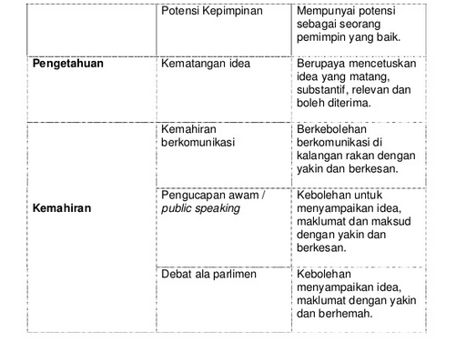 Contoh Soalan Temuduga Pegawai Penilaian W41 - Gong Shim i