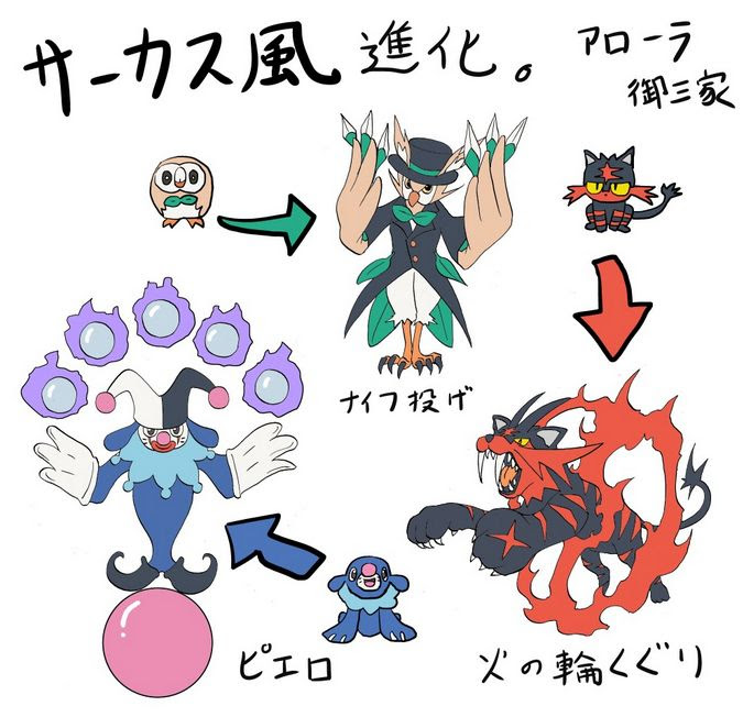 100 Epic Bestポケモン 進化 予想 ディズニー画像のすべて
