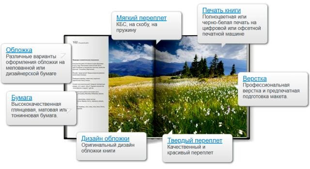 Печать Книг Типография-новый-формат.рф