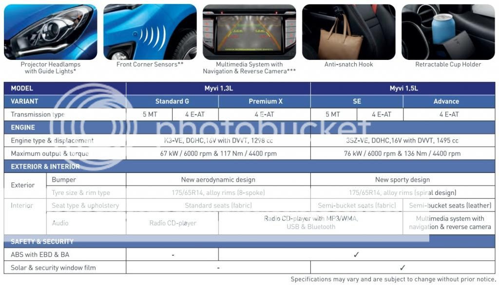 Perodua Myvi Timing Chain Mark - Contoh Brends
