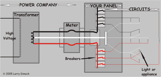 Schematics are graphical representations of the essential connections in conventions are used in a schematic to represent the way electricity flows. Your Home Electrical System Explained