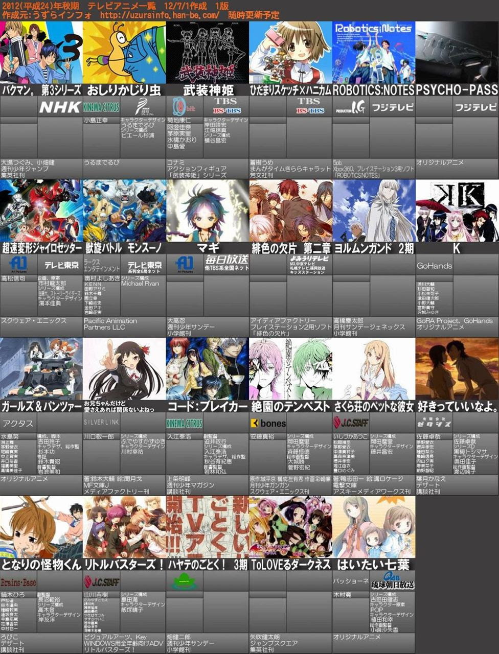 Japanimer 10年 アニメ 一覧