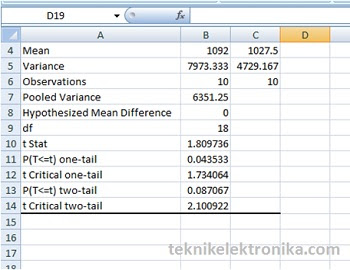 Contoh Hipotesis Uji T Tidak Berpasangan - 9ppuippippyhytut
