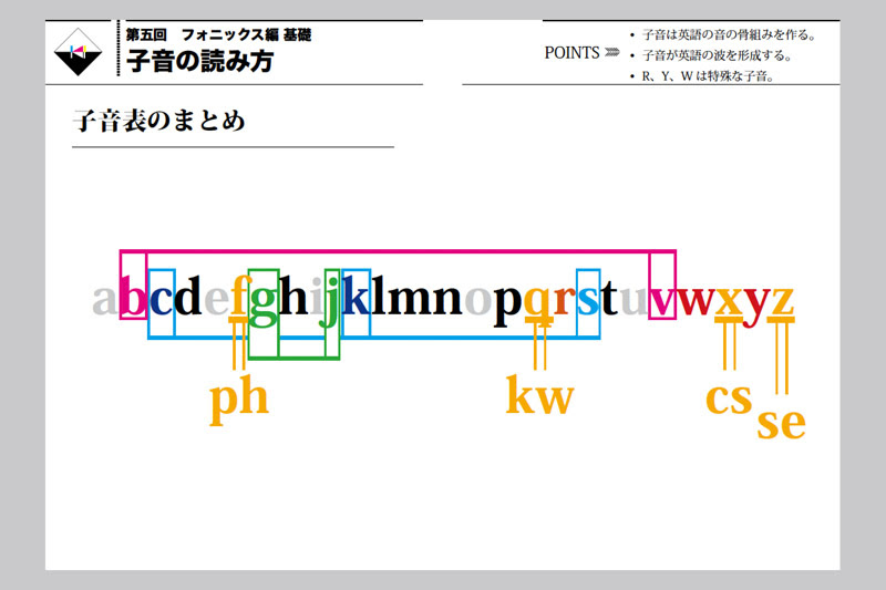 新鮮なフォニックス 表 Pdf 子供のための最高のぬりえ