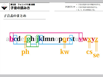 フォニックス 発音 フォニックス 表 pdf 310174-フォニックス 発音 フォニックス 表 pdf