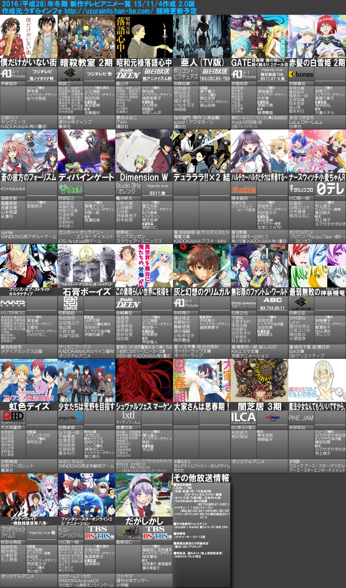 2016 年 春 アニメ ランキング Oacharlesiu S Blog