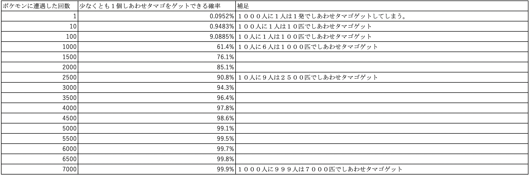 ポケモン クリスタル おすすめ 最高のイラストと図面