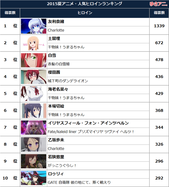 75 アニメ ランキング 15 アニメ画像