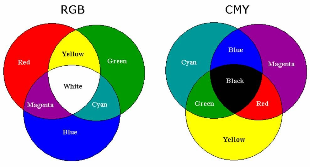  Warna  Ungu Campuran  Warna  Apa