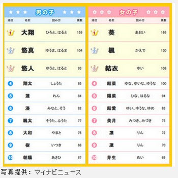 変わった名前 男の子 男の子名前ランキング一覧 19年版 かっこいい 珍しい 古風など Cozre コズレ 子育てマガジン