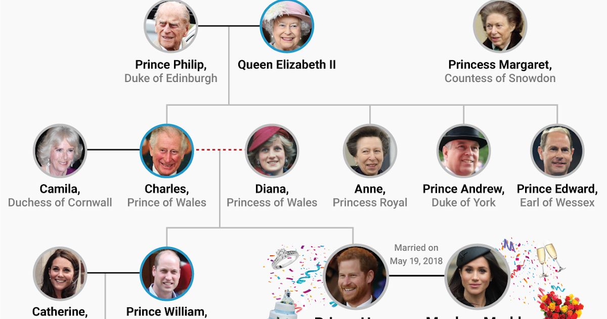 Royal Family  Tree  Queen  Elizabeth  1  The Tudor family  