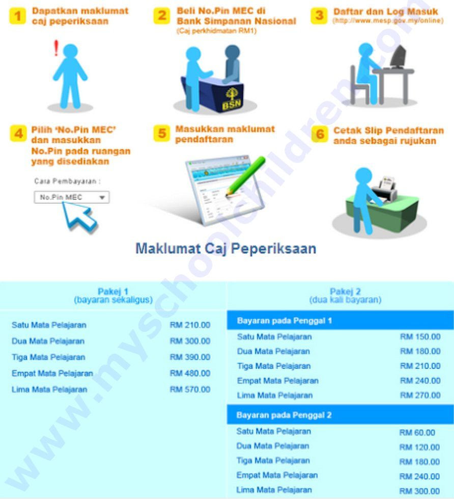 Tarikh umum keputusan sijil pelajaran malaysia (spm) 2019. Check Results Upsr Pasr 2019 Pt3 2019 Spm 2019 Stam 2019 Stpm 2019 Spmu 2019 Ppt Pat Form 4 Muet Myschoolchildren Com