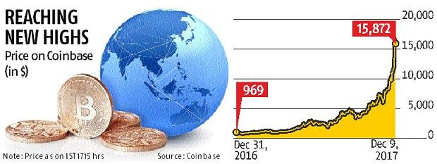 It is the process of using bitcoin companies for remittance of money overseas in a manner familiar with those who use traditional remittance companies. Bitcoin Enters Overseas Remittances Space Business Standard News