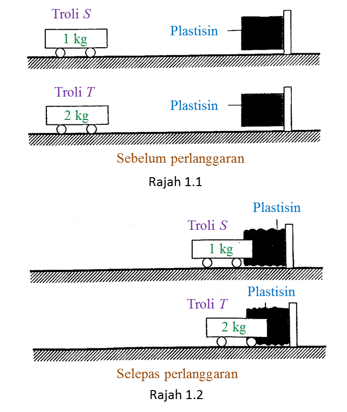 Soalan Matematik Tingkatan 1 Subjektif - Contoh Itu