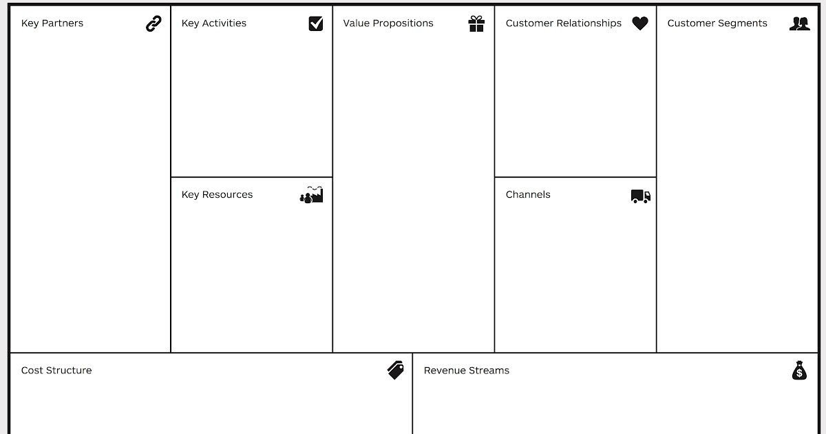 Ppt Lean Business Canvas Template - Contoh Gambar Template