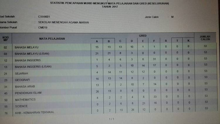 Bahasa melayu, bahasa inggeris, matematik, sains, sejarah, geografi, ask, rbt … Laman Web Rasmi Sekolah Menengah Agama Negeri Pahang