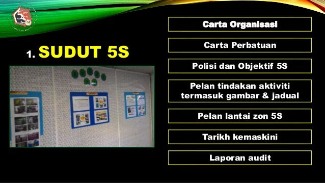Contoh Etika Penggunaan Bilik Mesyuarat Contoh Three