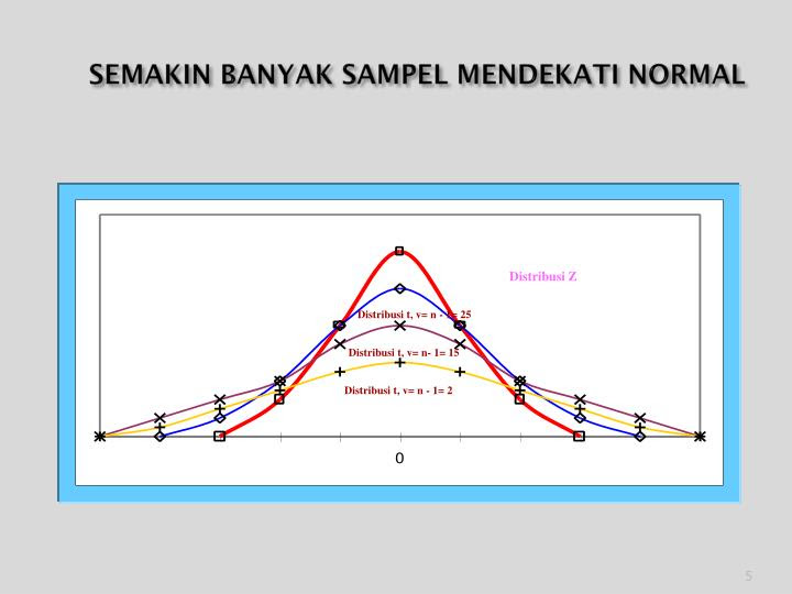 Contoh Soal Varians - Dzień Ojca