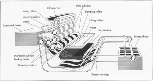 Check spelling or type a new query. How Greeting Card Is Made Production Process Manufacture History Used Composition Product Industry Machine History