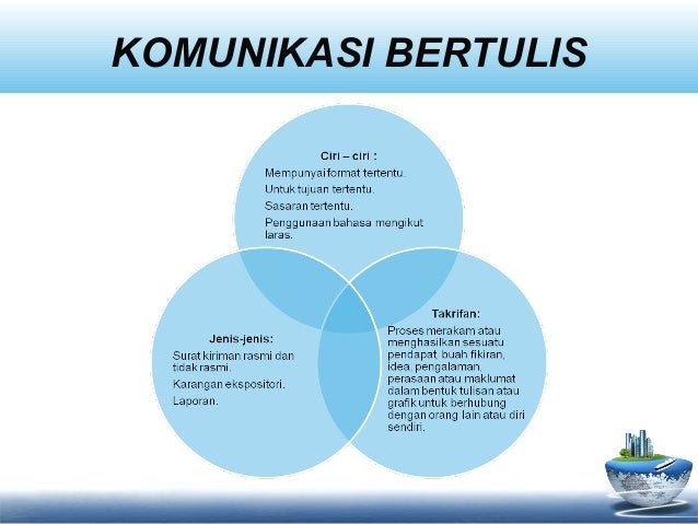 Perbezaan Surat Rasmi Dan Tidak Rasmi - WRasmi