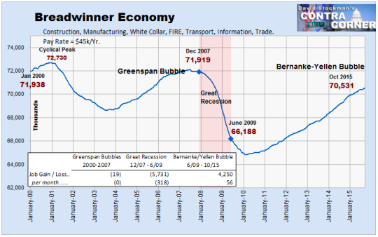 Breadwinner Economy