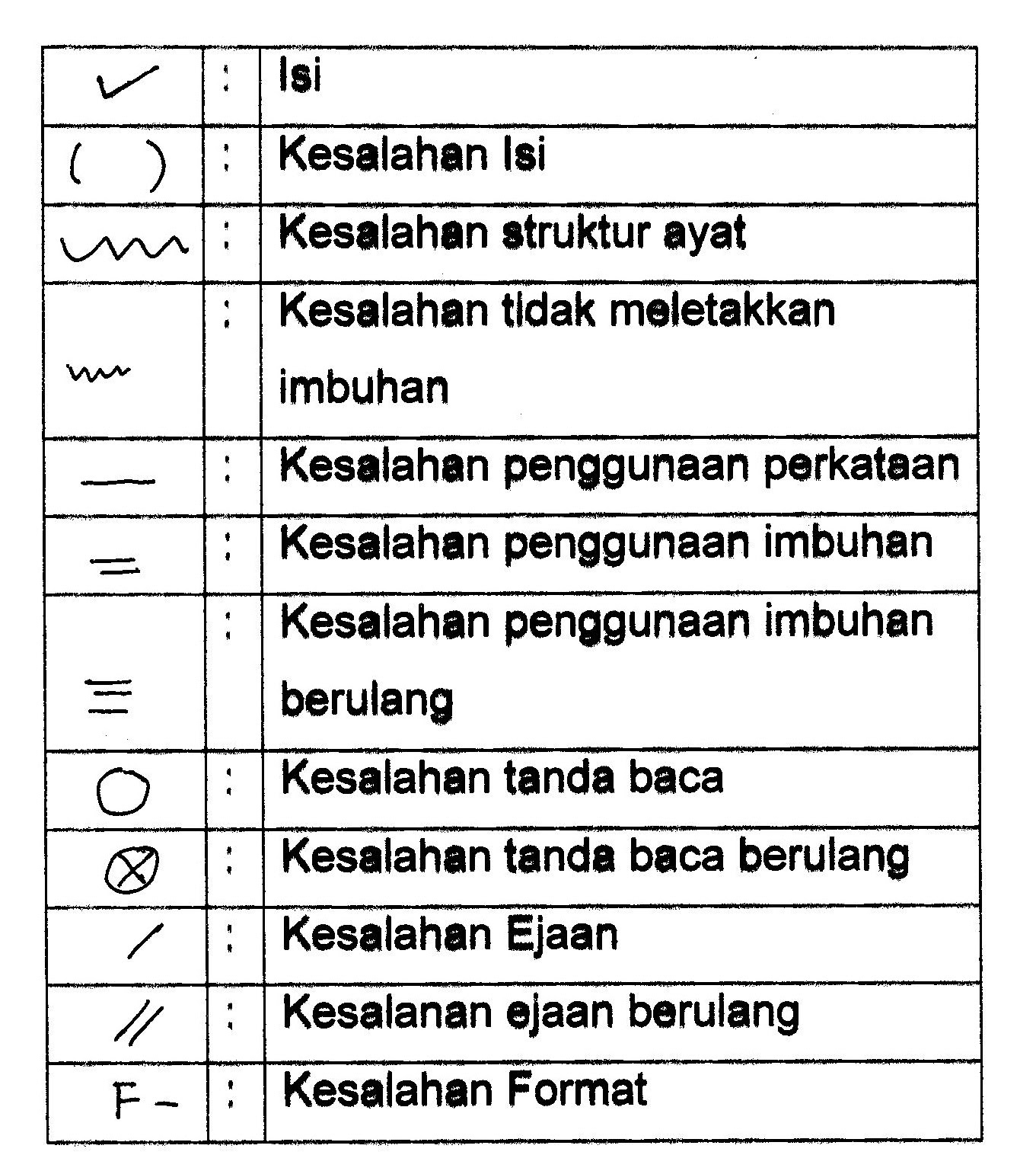 Contoh Soalan Imbuhan Pinjaman - Soalan l