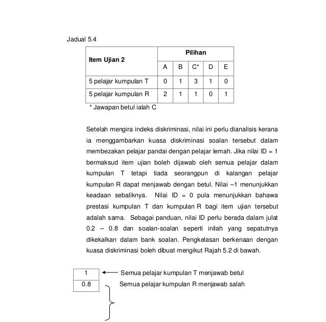 Contoh Soalan Indeks - Kecemasan q