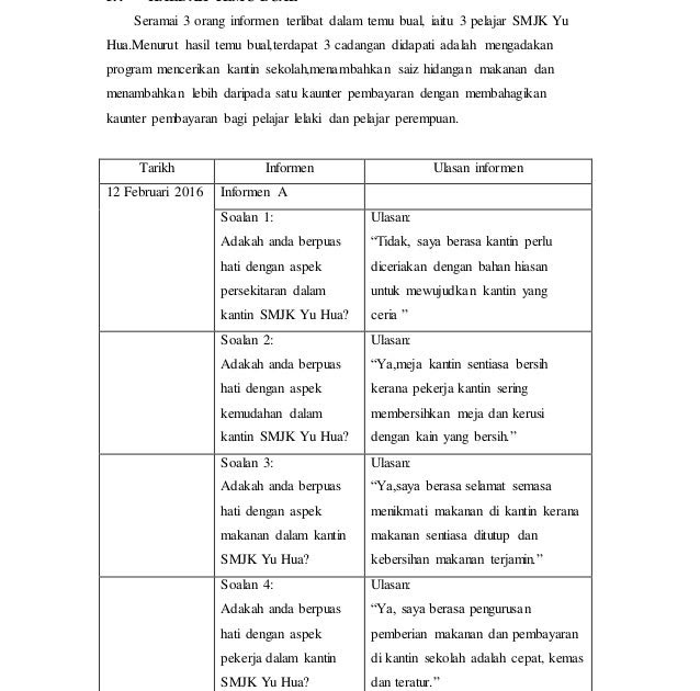 Contoh Soalan Temubual Kerja Kursus Sejarah 2019 - Persoalan x