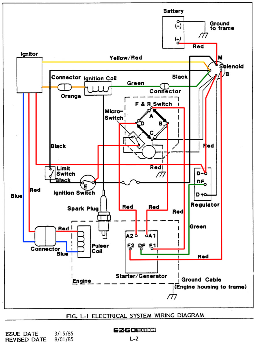 Here is a breakdown of a ezgo golf cart charger wiring chart. Diagram Database Free Read Or Download Diagram Database