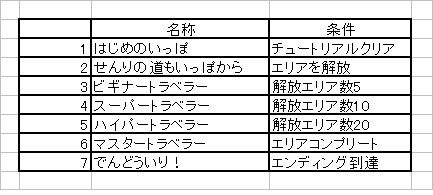 最も検索 ポケモン ピクロス パスワード ベストコレクション漫画 アニメ