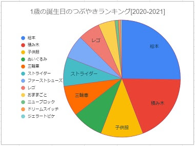 画像 友達 言 われ て 嬉しい 言葉 グラフ 3310